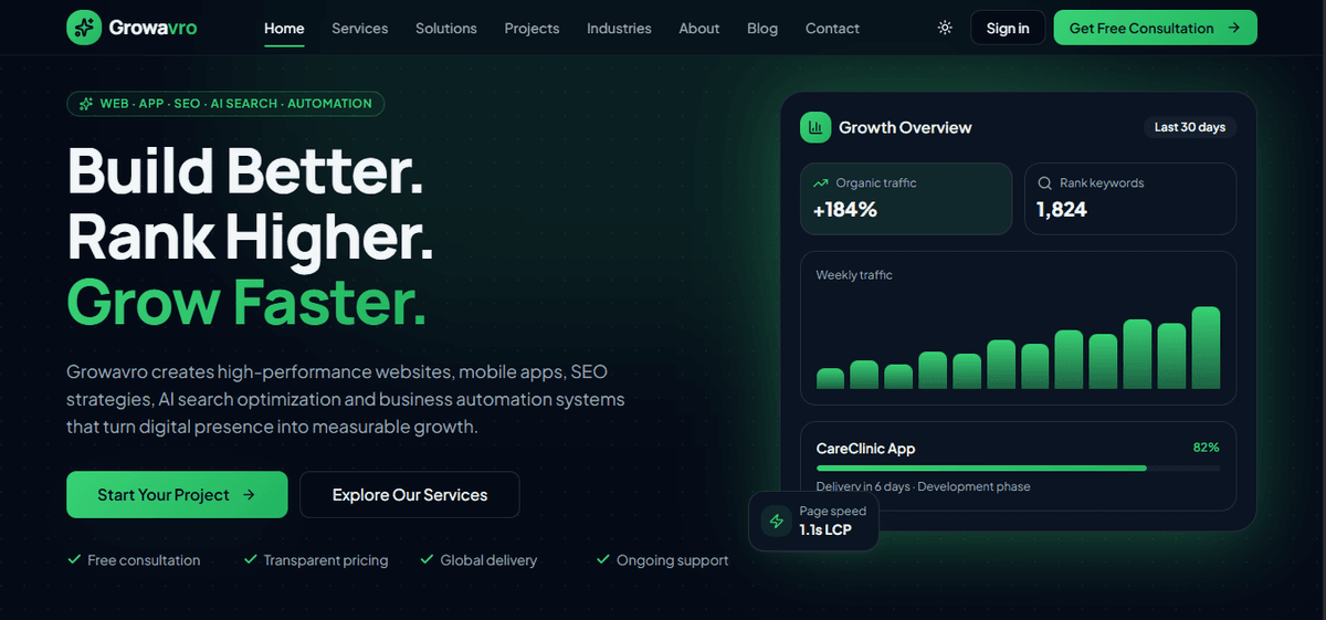 Growavro Digital Agency by Amit Kumar Raj