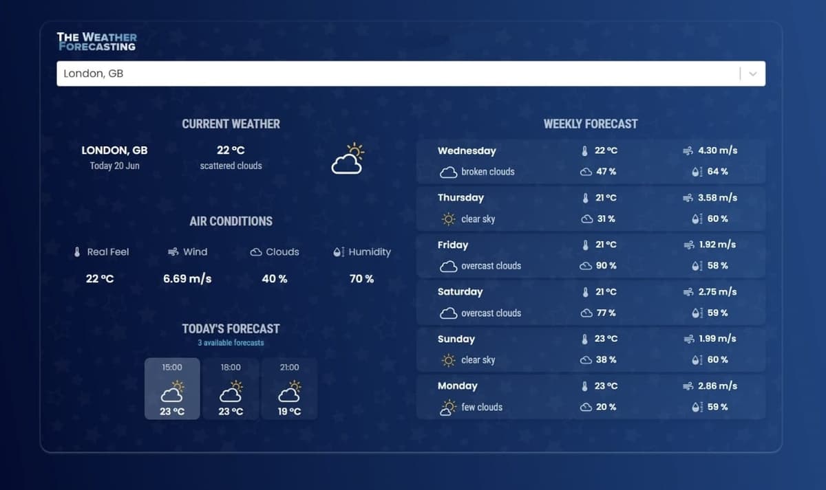 The Weather Forecasting by Amit Kumar Raj